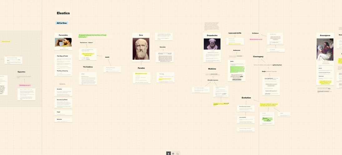 A timeline of pre-Socratic philosophers