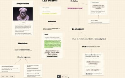 A mind map of Empedocles in Loose Thought, with his portrait on a card and notes on love and strife, medicine and the cosmos joined by arrows